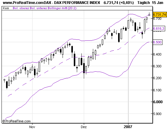 DAX - Longsignale 2763720