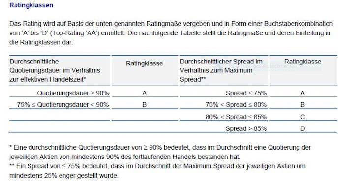Ratingklassen der Deutsche Börse AG